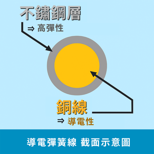 導電彈簧線（不鏽鋼包銅線）產品圖